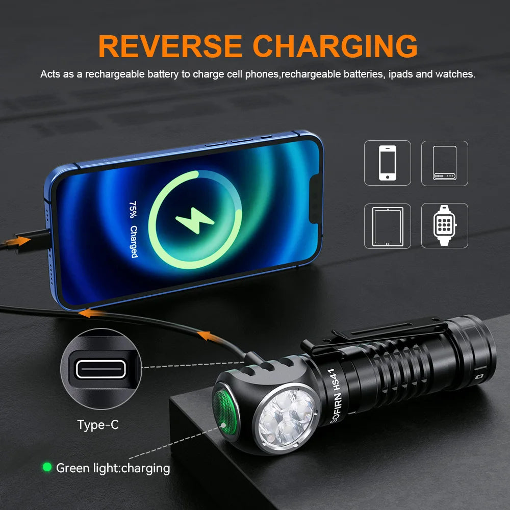 Headlamp 4000lm USB C Rechargeable with SST20 LED Flashlight