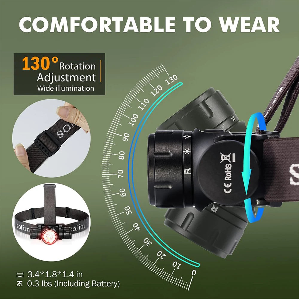 2000lm Headlamp USB C Rechargeable Powerful Headlight with Infrared Switch