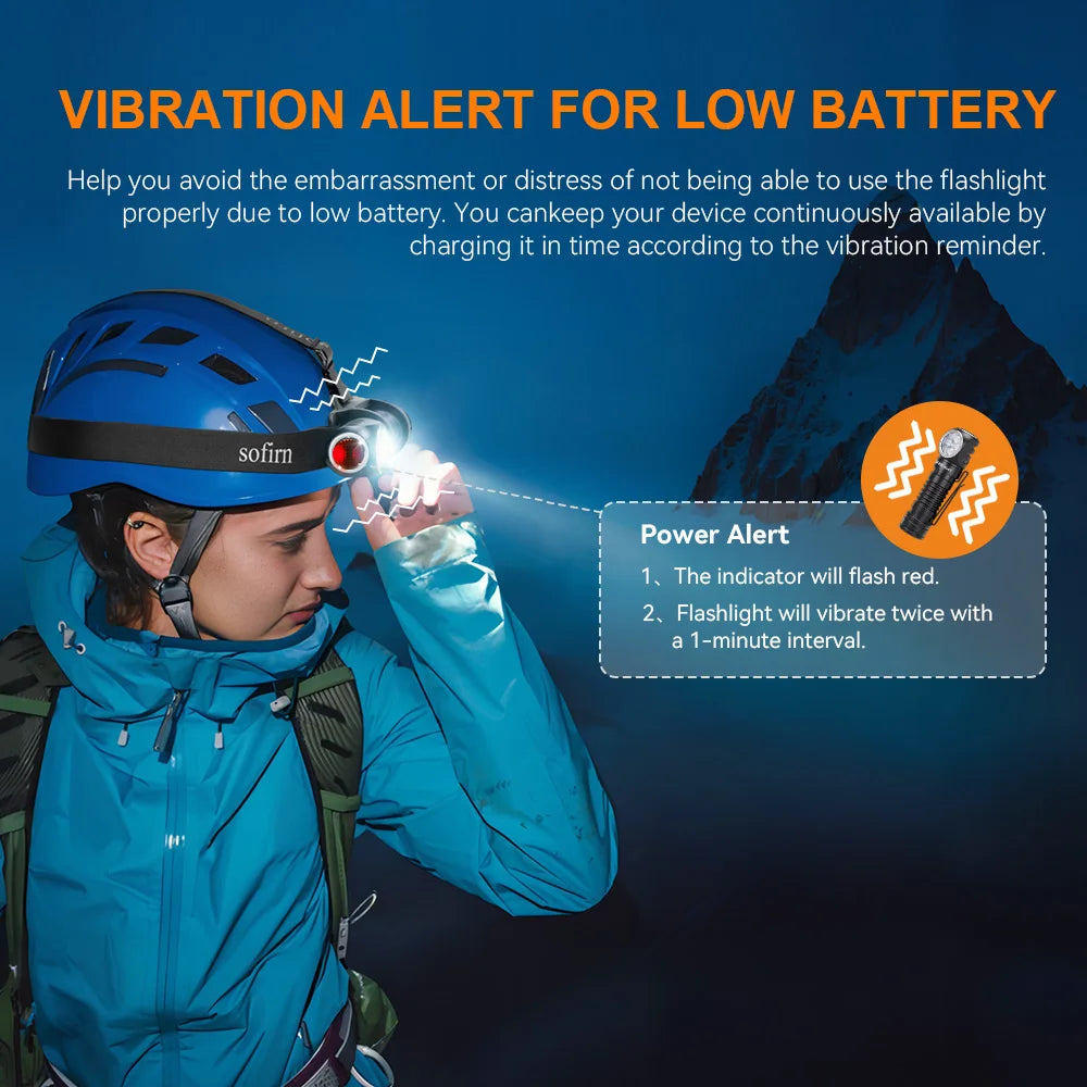 Headlamp 4000lm USB C Rechargeable with SST20 LED Flashlight